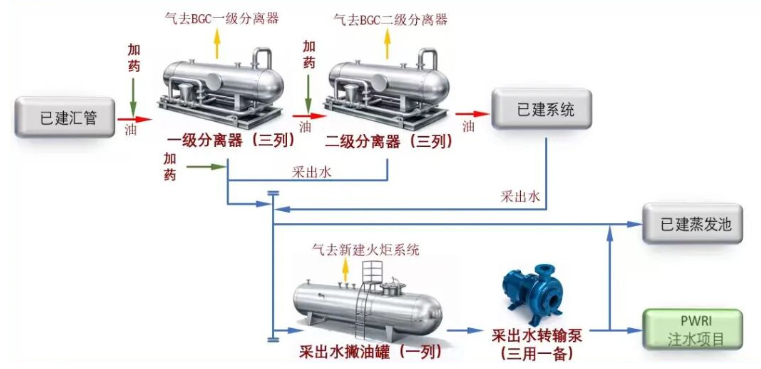 中國石油工程企業(yè)簽約伊拉克魯邁拉油田重要處理項目